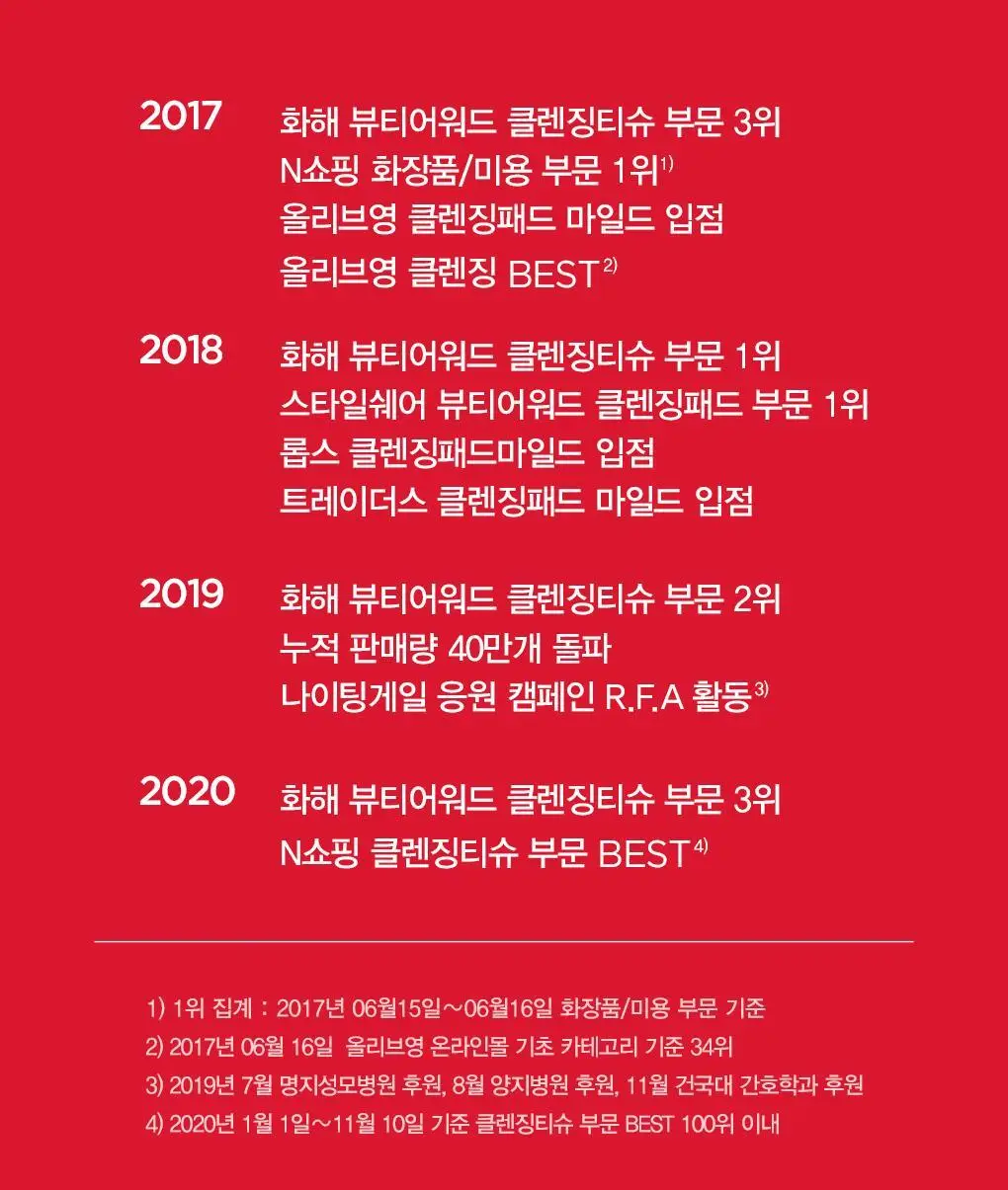 [딥클렌징/모공&각질] 나이팅게일 데일리더마 클렌징패드 마일드 (70매) 상세페이지 2
